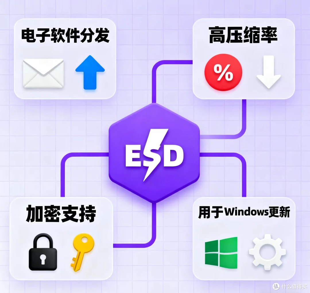 4种系统镜像格式：ISO、WIM、ESD、GHO-3.png